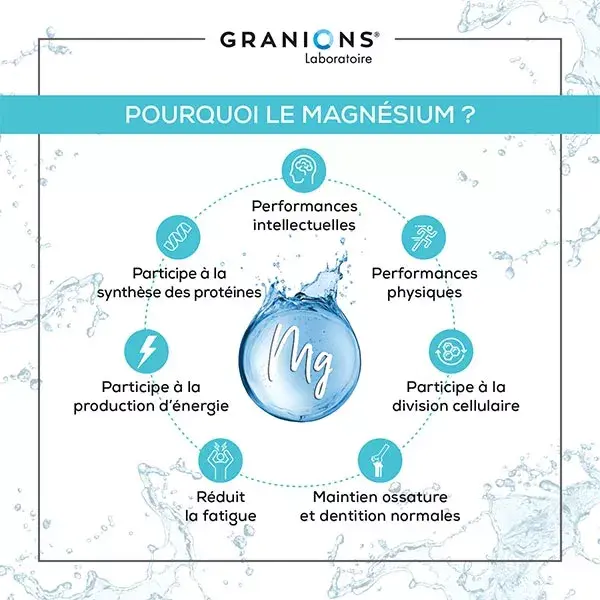 Granions Magnesium 60 tablets