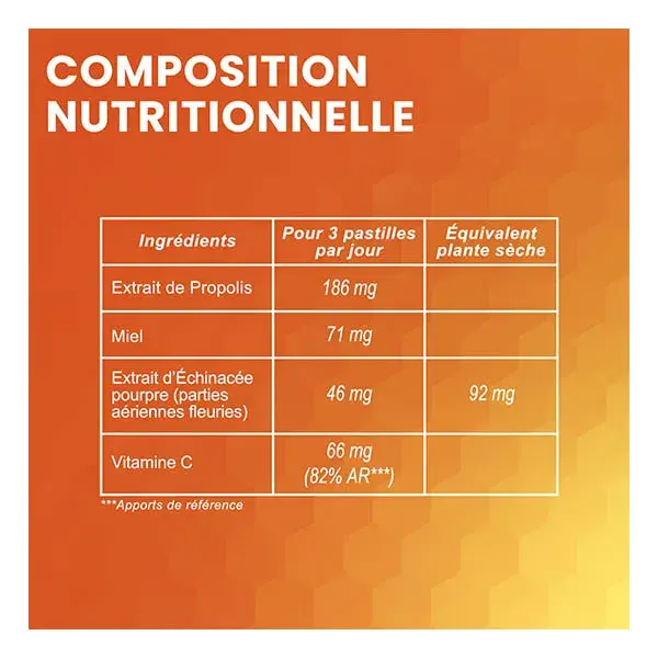 Santarome Pastilles pour Apaiser la Gorge Propolis & Miel 24 pastilles