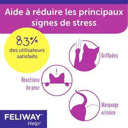 FELIWAY Help! Pack éco 3 cartouches Anti-stress chat ponctuel 3x7 jours