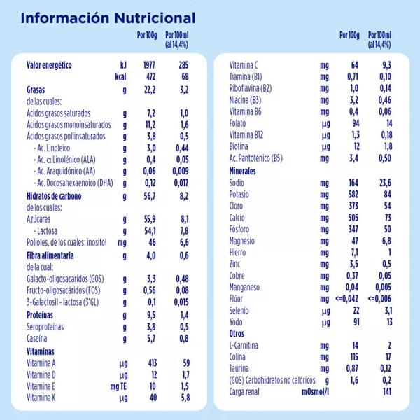 Almirón Advance 2 Continuation Milk 4x1.2 kg