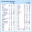 Almirón Advance 2 Continuation Milk 4x1.2 kg