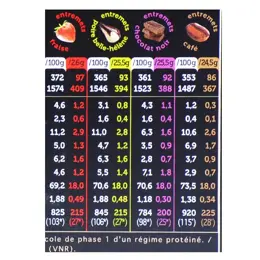 Protifast Entremet Hyperprotéiné Assortiment 7 Sachets