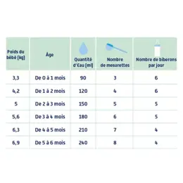 Biostime Lait Infantile 3 Bio 10-36m 800g