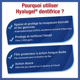 Hyalugel Dentifrice Acide Hyaluronique Inflammation des Gencives Goût Menthe-Citron 75ml