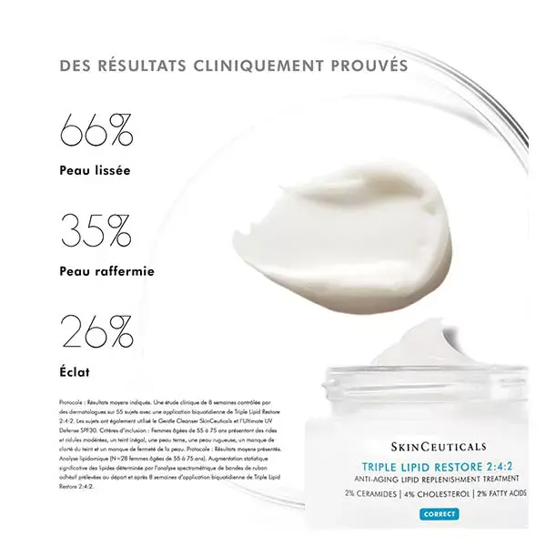 Skinceuticals Triple Lipid Restore 2:4:2 Soin Visage Anti Âge Relipidant & Confort 48ml
