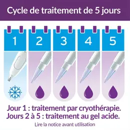 Excilor Verrues Duo Power Cryothérapie & gel acide Mains/pieds Résultats 5j