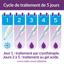 Excilor Verrues Duo Power Crioterapia y gel ácido Manos/pies Resultados 5 días