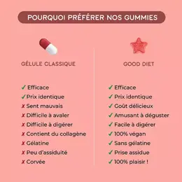 Lashilé Beauty Good Diet Boost Minceur Coupe-Faim Anti-Fringales 60 gummies