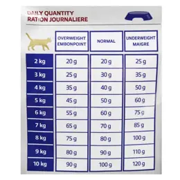 Virbac Veterinary Diet Chat Kidney Support Renal Insufficiency Croquettes 3kg