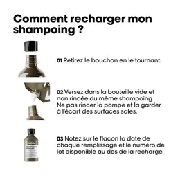 L'Oréal Professionnel Shampoing Absolut Repair Molecular Eco-Recharge 500ml