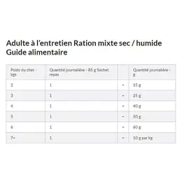 Hill's Prescription Diet Feline K/D Kidney Care Croquettes Thon 1,5kg