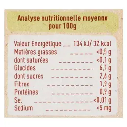 Babybio Légumes Pot Panais +4m Bio 2 x 130g