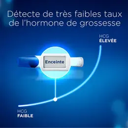 Clearblue Test de Grossesse Digital Ultra-Précoce 2 unités