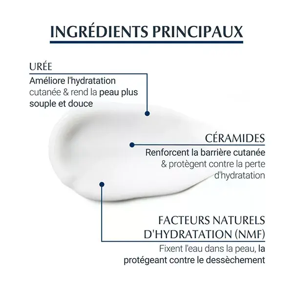 Eucerin UreaRepair Plus Crème Mains 5% d'Urée Peau Sèche 75ml