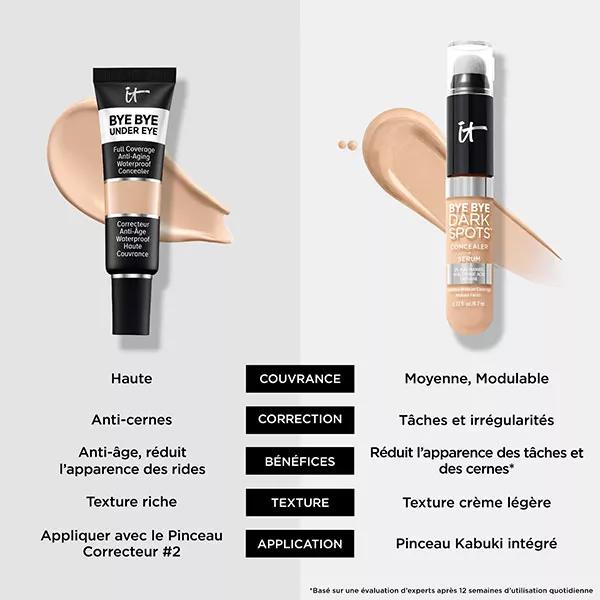 Corrector antiedad para ojeras Bye Bye de IT Cosmetics, n.° 30.5, bronceado, 12 ml
