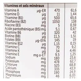 Guigoz Expert Colinéa Lait en Poudre 1er Âge 780g