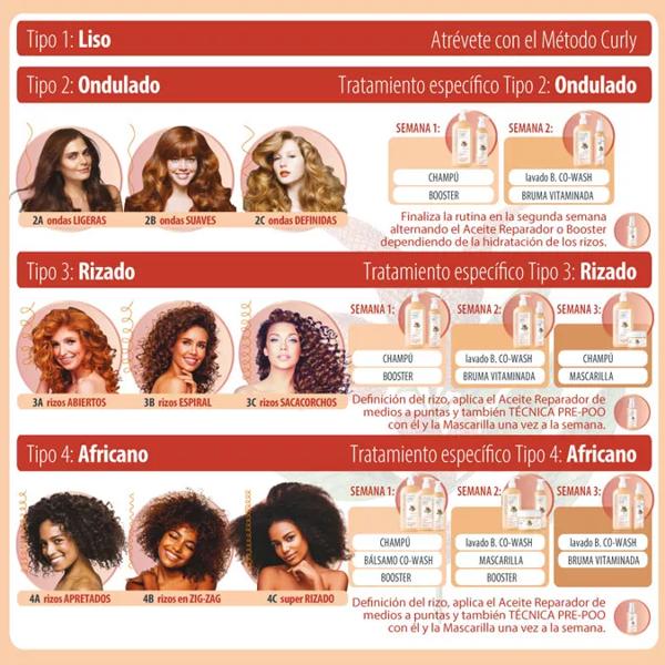 Clearé Institute Curly Booster Leave-in Conditioner 200ml