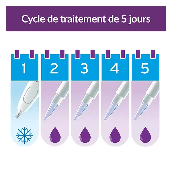 Excilor Verrues Duo Power Cryothérapie & gel acide Mains/pieds Résultats 5j