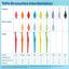 TePe Cepillo Interdental Ángulo 0,5mm 6 unidades