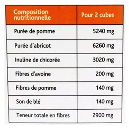 Nutreov Physcience Laxeov Cubes Transit Express Pomme Abricot 10 cubes