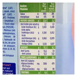 Gallia Calisma Bio 2ème Age 800g