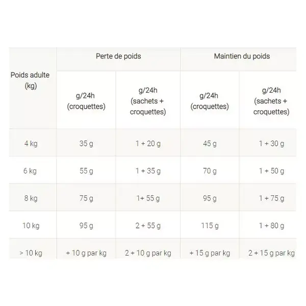 Purina Proplan Veterinary Diets Gato OM Obesity Management Alimento de Pollo 5kg