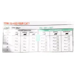 Royal Canin Veterinary Diabetic Chat Croquettes 1,5kg