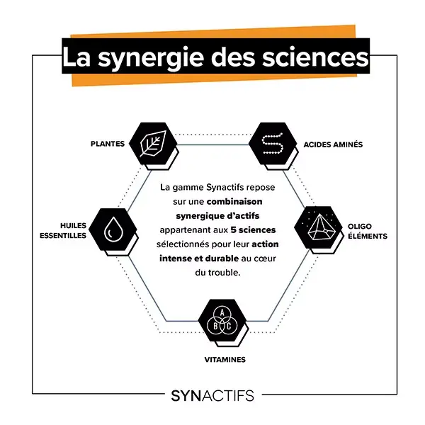 Aragan - Synactifs - Geniusactifs® - Mémoire - Bacopa- 30 comprimés