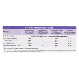 Holle Lait de Chèvre 1er Age Bio 400g