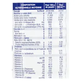 Physiolac Croissance 3ème Âge 800g