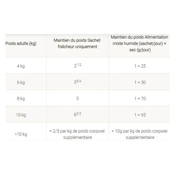 Purina Proplan Veterinary Diets Gato OM Obesity Management Alimento de Pollo  10 x 85g