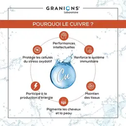 Granions Cuivre 60 gélules