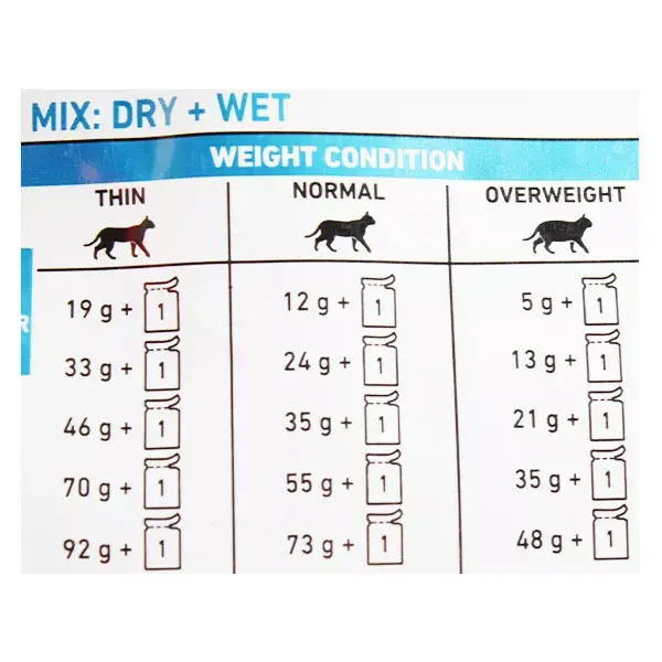 Royal Canin Veterinary Chat Skin & Coat 3kg5 Pas cher