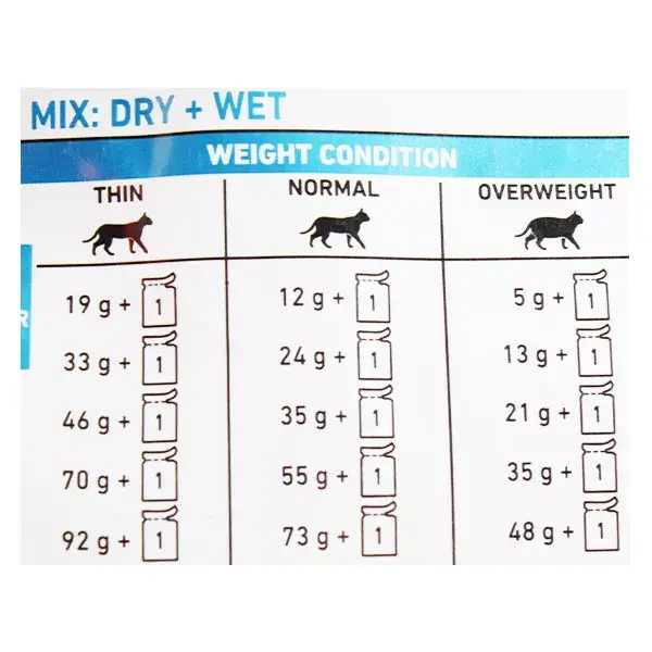 Royal Canin Veterinary Care Nutrition Gato Adulte Skin & Coat 3,5kg  