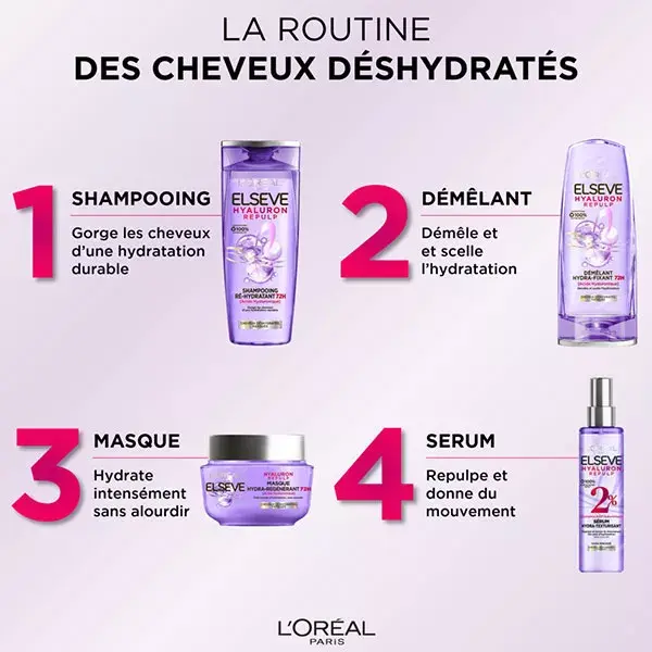 L'Oréal Paris Elsève Hyaluron Repulp Masque Hydra-Régénérant 72h 310ml