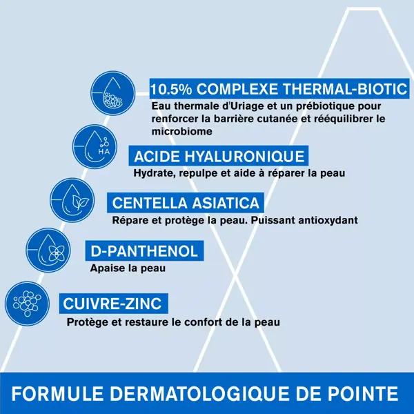 Uriage Bariéderm-Cica Daily Gel-Crème Hydratant Peaux Fragiles 40ml