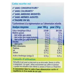 Hipp Bio Mon Dîner Bonne Nuit Bol Tagliatelles Epinards Fromage +12m Lot de 2 x 250g