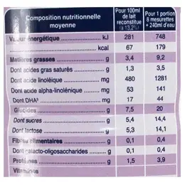 Biostime Lait de Chèvre de Croissance 3ème Âge Bio 800g