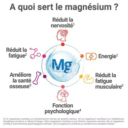 MAG 2 24H Extra Fort Magnésium Vitamine B6 Fatigue Nervosité 45 comprimés