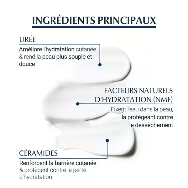 Eucerin UreaRepair Plus Émollient 5% d'Urée Parfumé Peaux Sèches 400ml