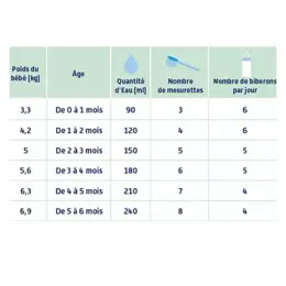 Biostime Lait Infantile 1 Bio 0-6m 800g