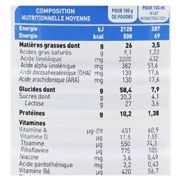 Babybio Lait de Chèvre Caprea 1er Âge Bio 800g