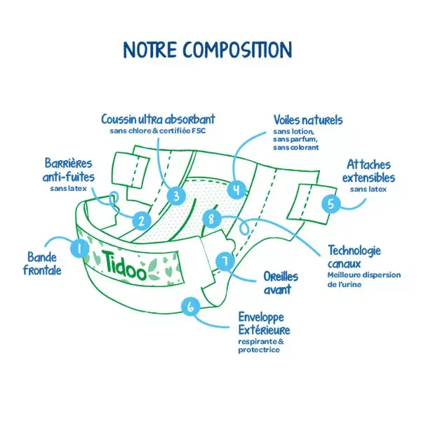 Tidoo Couche Écolabellisée Taille 3 (4-9kg)