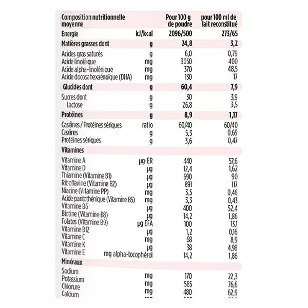 Popote Leche ecológica 2ª Edad 800g