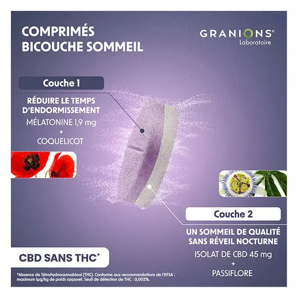 Granions  CBD Sonno - Cannabidiol + Melatonina - Senza THC - 30 Compresse