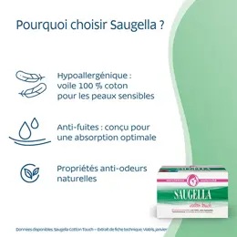 Saugella Cotton Touch Serviettes Hygiéniques Maternité Post-partum Pack de 10