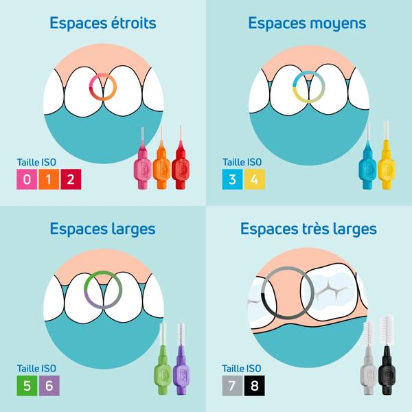 TePe Cepillo Interdental 0,80mm 6 unidades