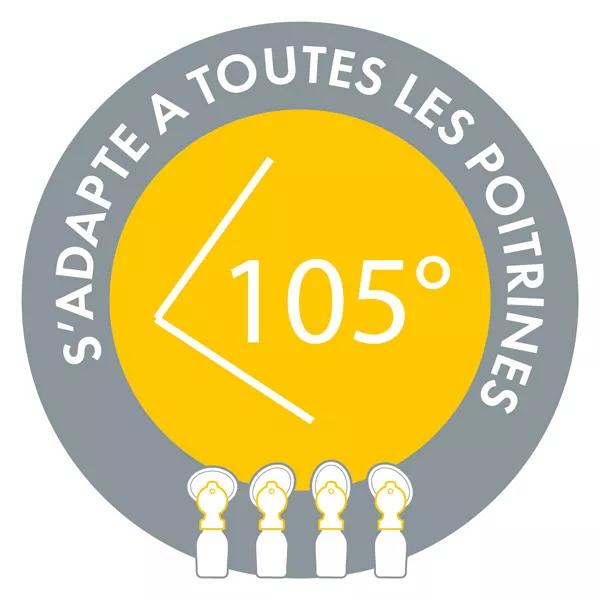 Medela Sacaleches Swing Flex™