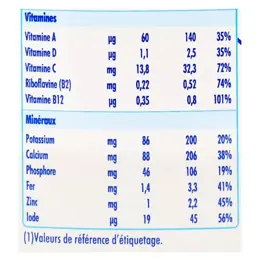 Nidal Croissance 3ème Age dès 1 an