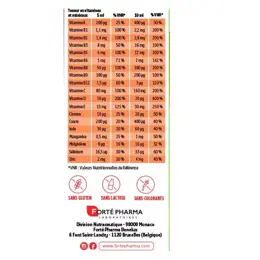 Forté Pharma Multivit' 4G Vitamines et Immunité dès 3 ans 150ml